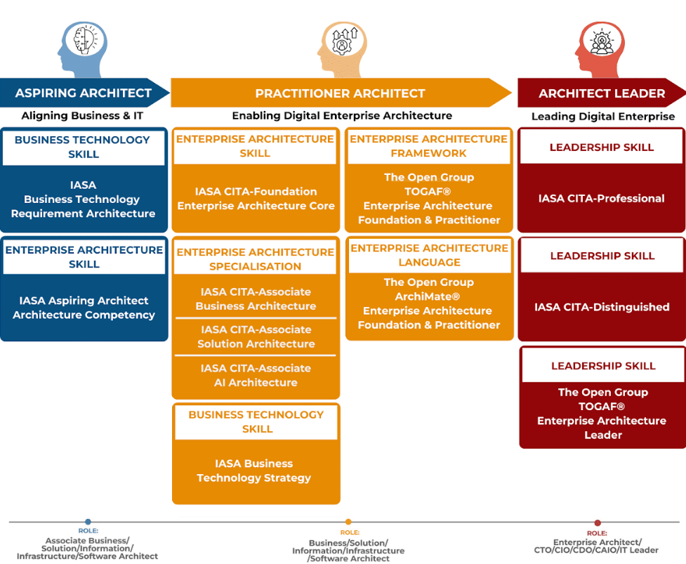 IT Certification banner